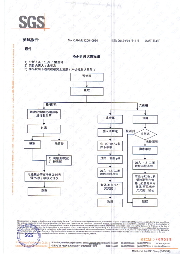 测试报告附件
